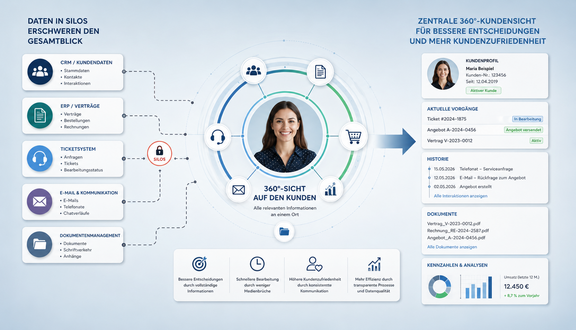 Datensilos statt 360-Grad-Kundensicht